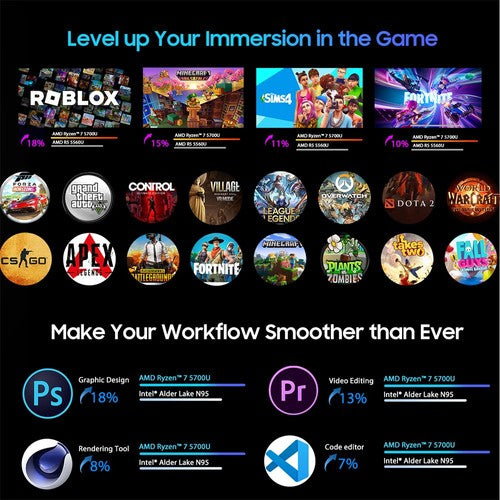 Blackview MP100 Mini-PC, AMD Ryzen 7 5700U 8 Kerne, max. 4,3 GHz, 16 GB RAM, 512 GB SSD Blackview MP100 Mini-PC, AMD Ryzen 7 5700U 8 Kerne, max. 4,3 GHz, 16 GB RAM, 512 GB SSD